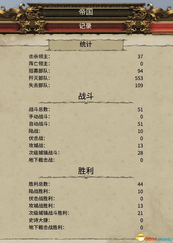 全面战争战锤2凡人帝国传奇帝国发展方向