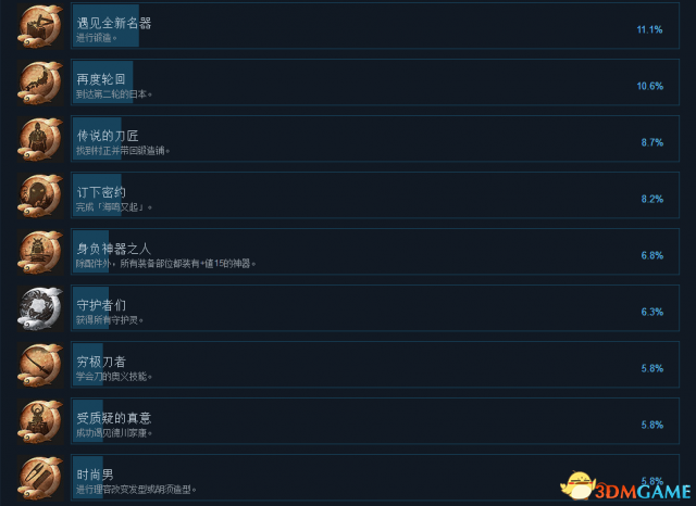 仁王PC版中文奖杯成就一览