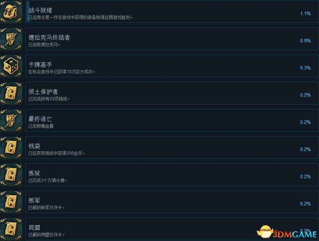 命运之手2中文成就一览 命运之手2有哪些奖杯