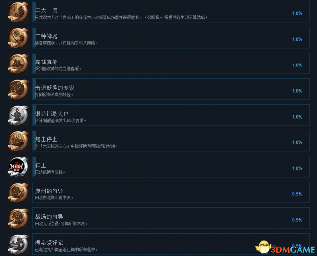 仁王PC版中文奖杯成就一览