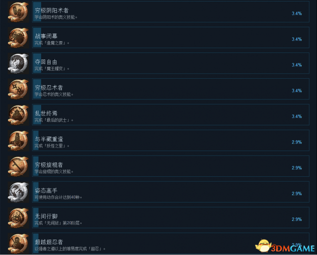 仁王PC版中文奖杯成就一览
