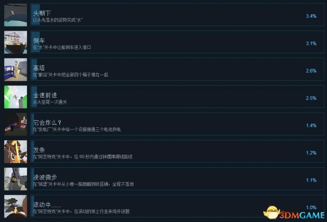 人类一败涂地中文成就列表一览