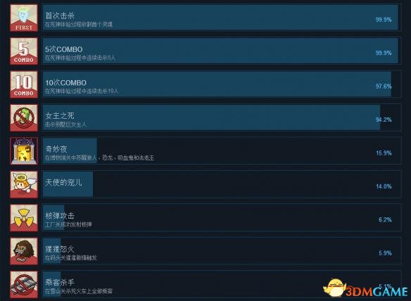 死神来了中文成就一览 DeathComing有哪些奖杯