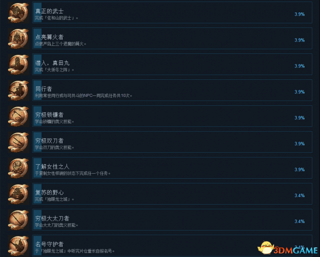 仁王PC版中文奖杯成就一览