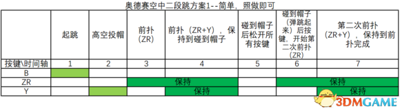 超级马里奥奥德赛空中二段跳心得技巧分享