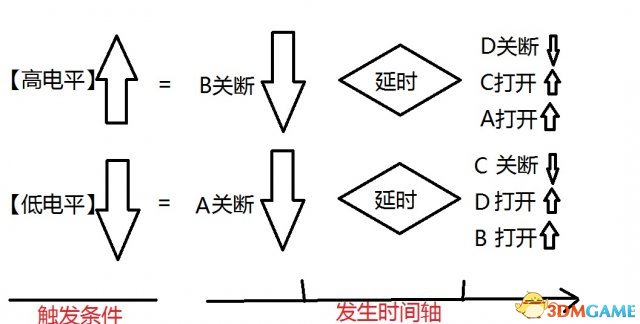 缺氧全自动精准温控高效蒸馏液化稳定系统图文介绍