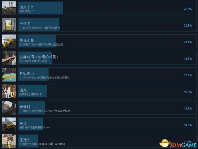 人类一败涂地中文成就列表一览