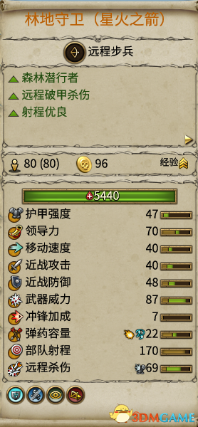 全面战争战锤2凡人帝国木精灵满级单位数据一览