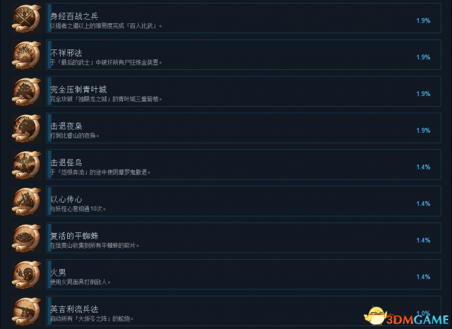 仁王PC版中文奖杯成就一览