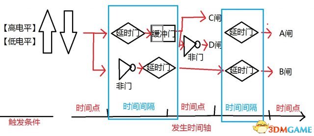 缺氧全自动精准温控高效蒸馏液化稳定系统图文介绍