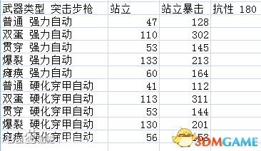 3dmgame