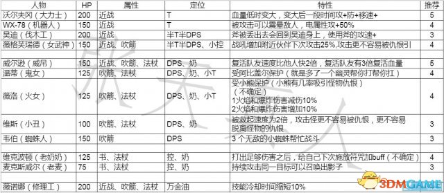 饥荒熔炉任务玩法指南 饥荒熔炉任务怎么玩
