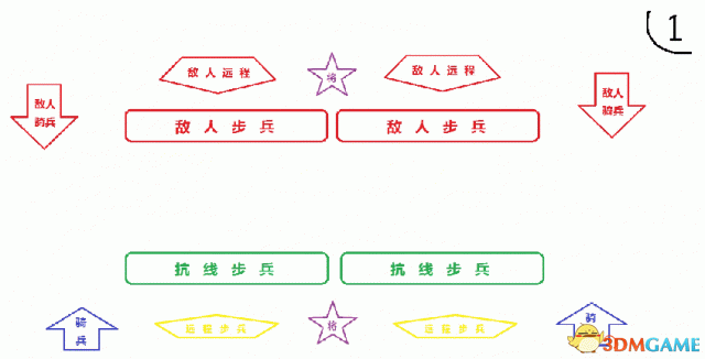 全面战争战锤2万用战术分享