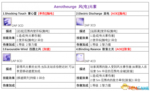 神界原罪2各派系基础技能盘点