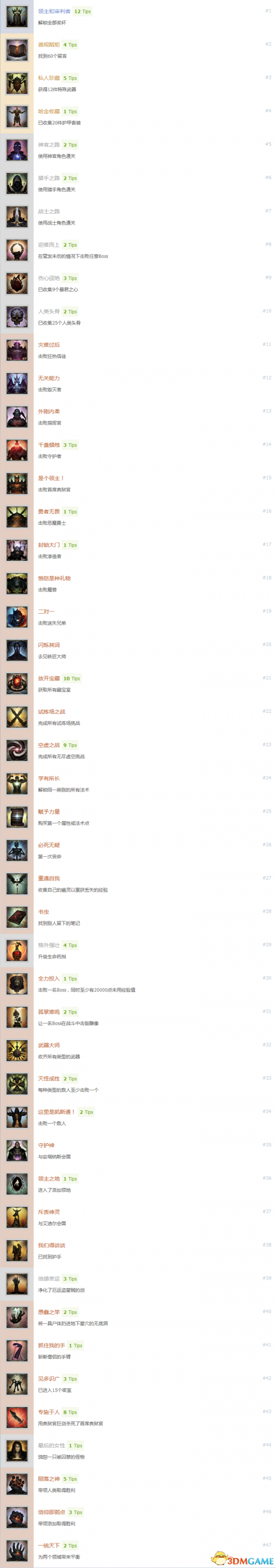 堕落之王有哪些奖杯 堕落之王中文奖杯一览