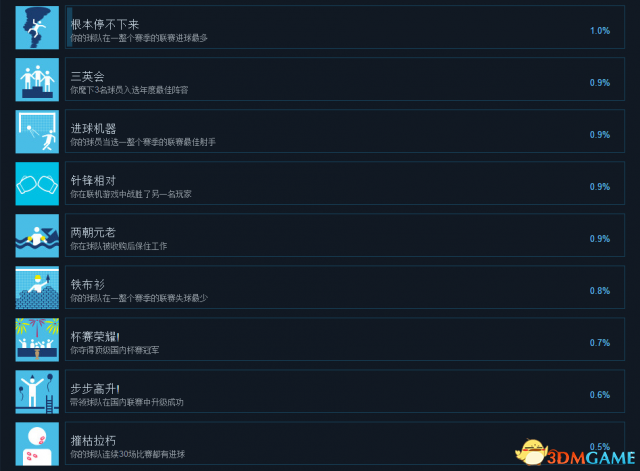 足球经理2018有哪些成就 FM2018中文成就一览