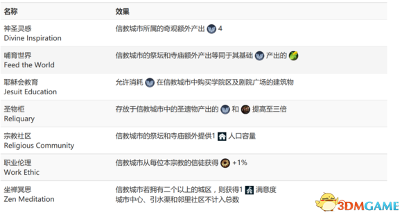 文明6本子无战宗辅文化胜利战报思路分析