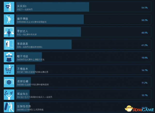 足球经理2018有哪些成就 FM2018中文成就一览