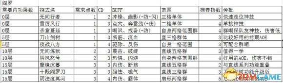 侠客风云传前传dlc幽冥路角色招式一览