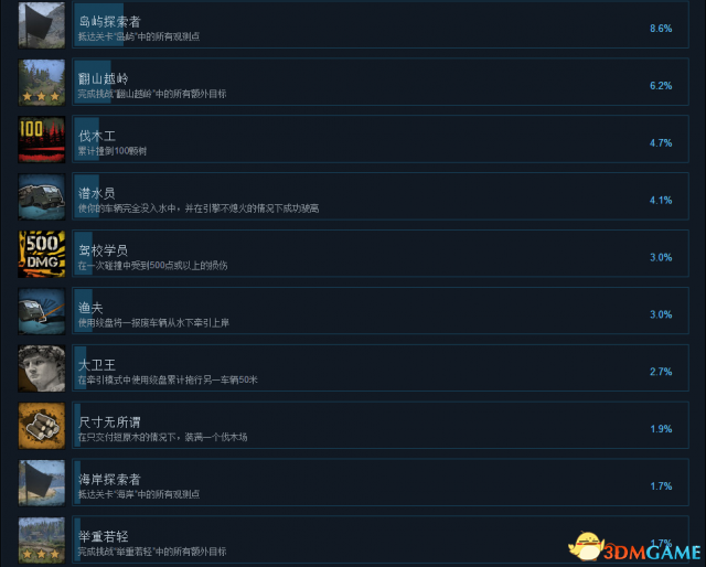 旋转轮胎泥泞奔驰中文成就一览