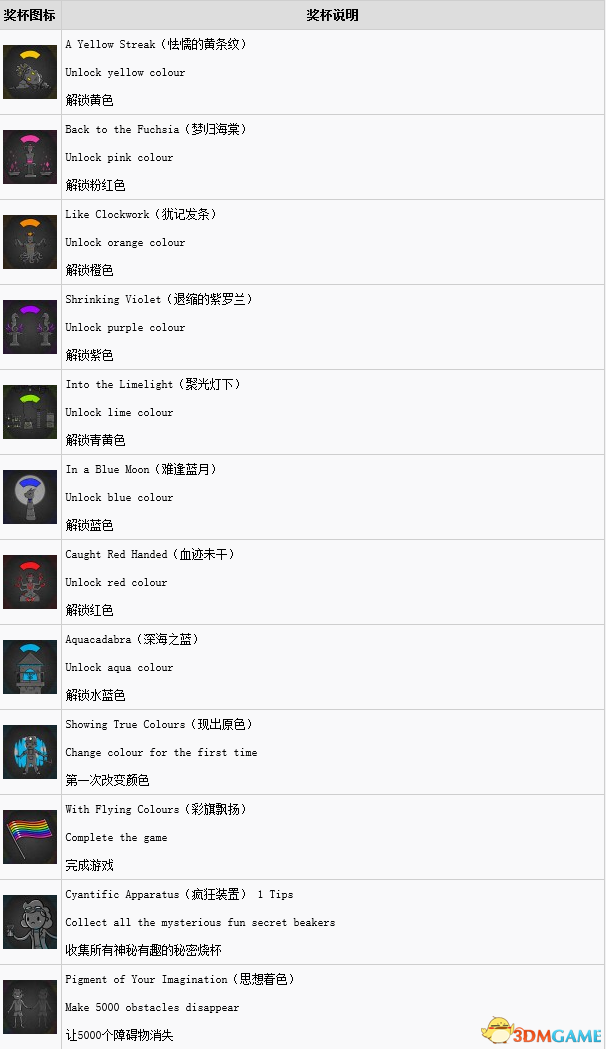 Hue全中文奖杯及完成条件一览