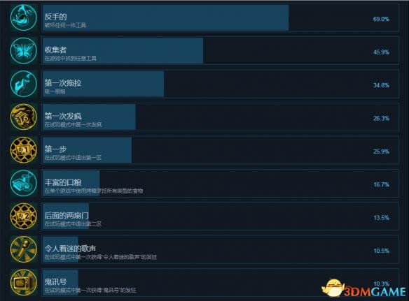 怀疑中文成就及完成条件一览
