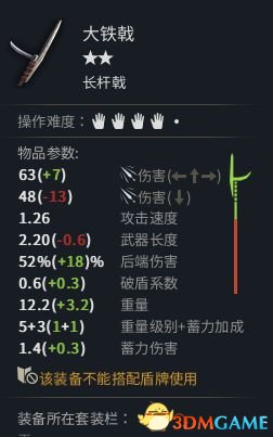 虎豹骑装备属性怎么看 虎豹骑装备系统介绍