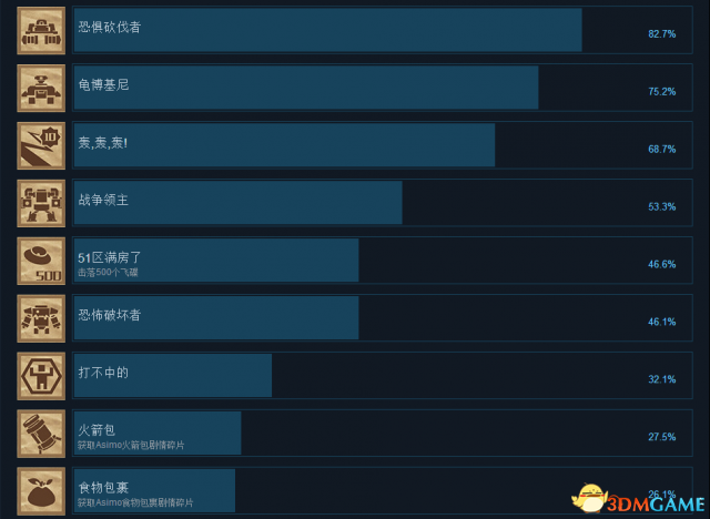 愤怒军团重装中文成就一览