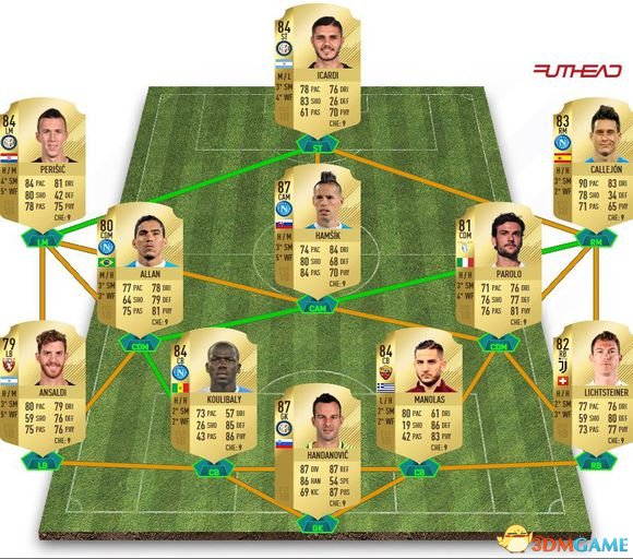 FIFA18阵型4231跑位进球打法介绍