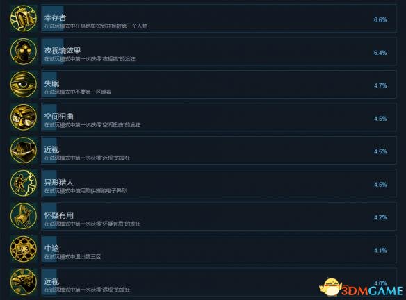 怀疑中文成就及完成条件一览