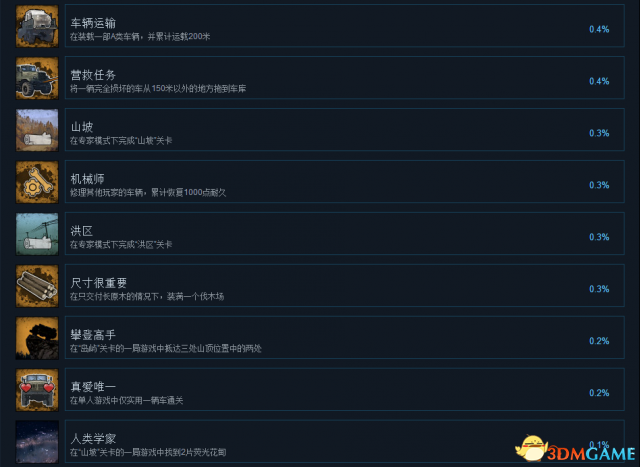 旋转轮胎泥泞奔驰中文成就一览