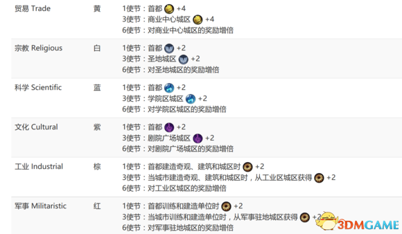 3dmgame