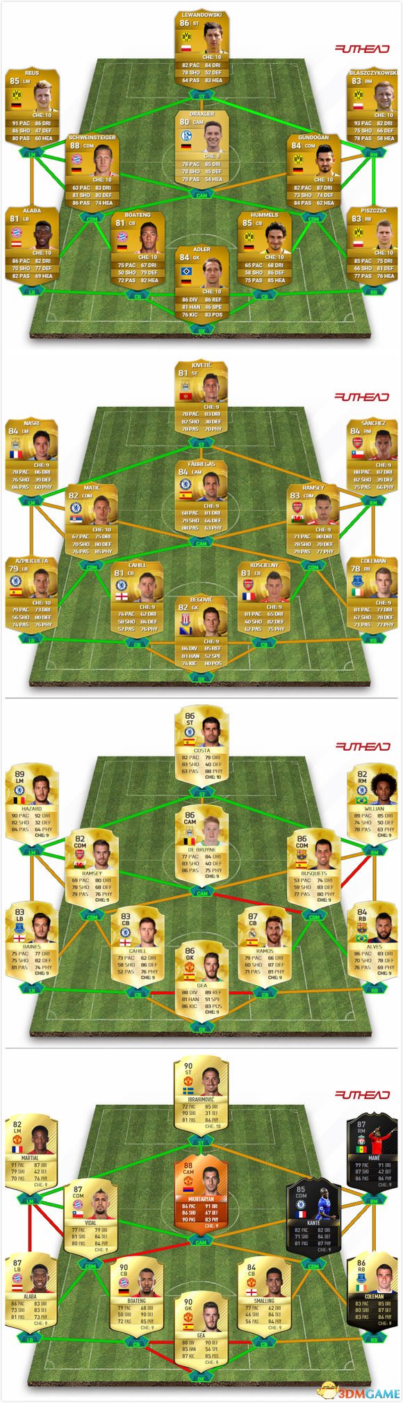 FIFA18阵型4231跑位进球打法介绍