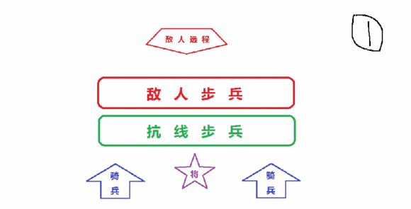 全面战争战锤2万用战术分享