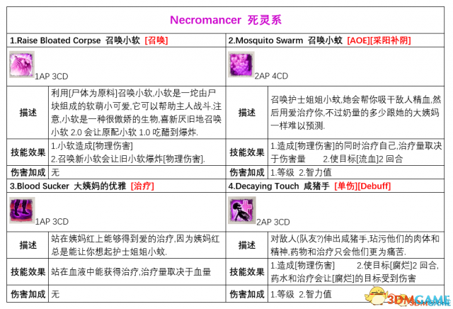 神界原罪2各派系基础技能盘点