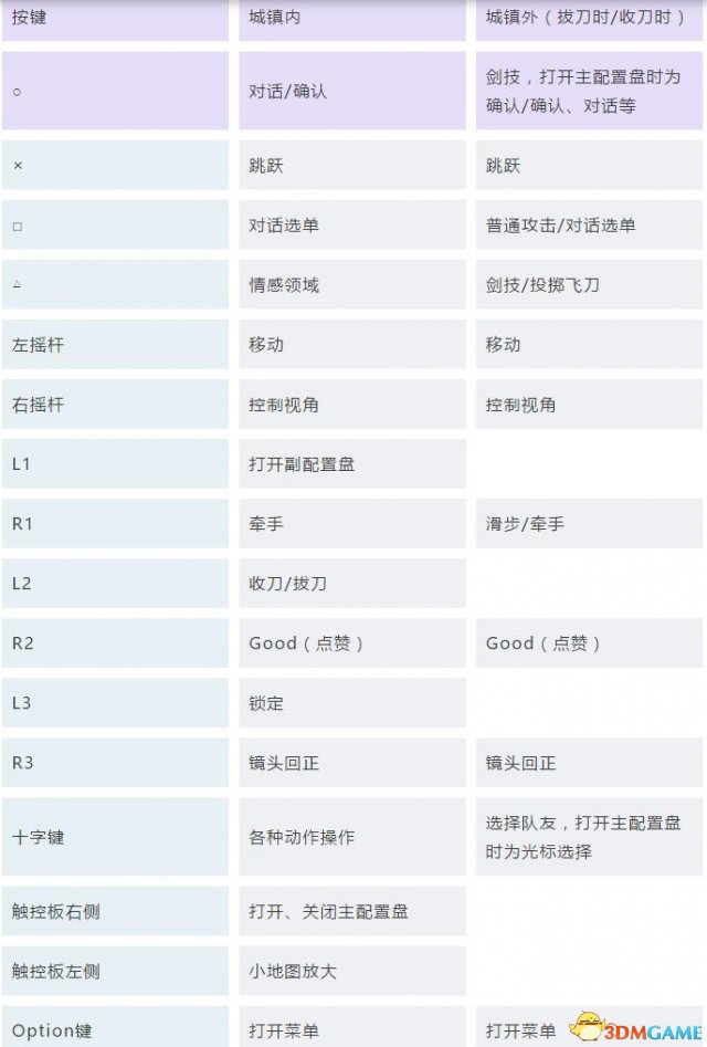刀剑神域：虚空幻界 图文攻略 全剧情流程白金攻略