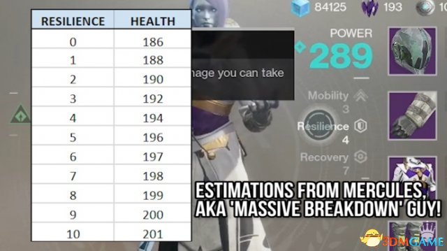 命运2三种属性对比分析 命运2三种属性表现一览