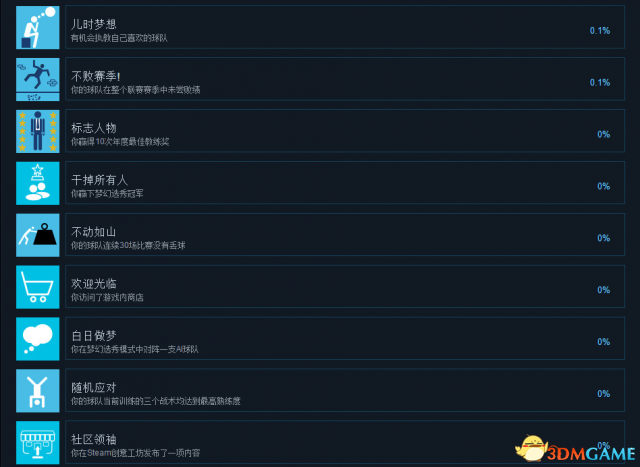 足球经理2018有哪些成就 FM2018中文成就一览