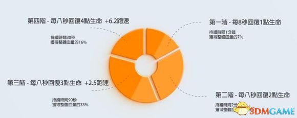 绝地求生大逃杀药品和能量槽详解 医生姐姐来了
