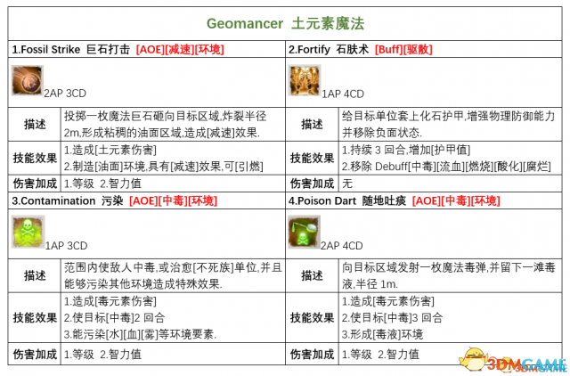 神界原罪2各派系基础技能盘点