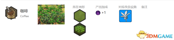 3dmgame