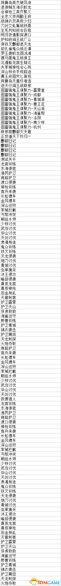 侠客风云传dlc幽冥路主线及支线任务一览