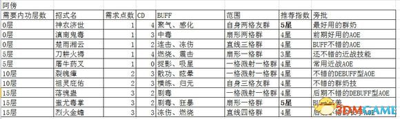 侠客风云传前传dlc幽冥路角色招式一览