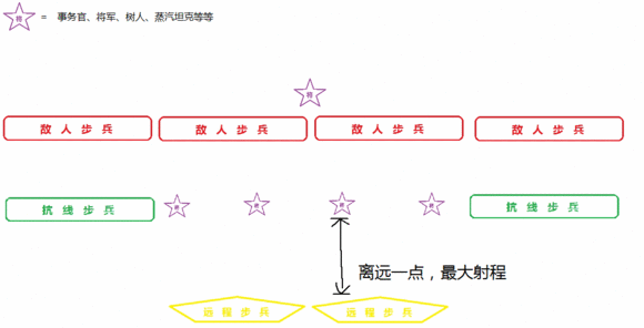 全面战争战锤2万用战术分享