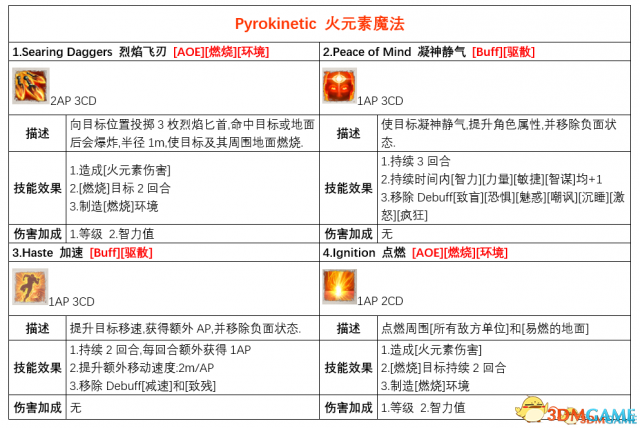 神界原罪2各派系基础技能盘点