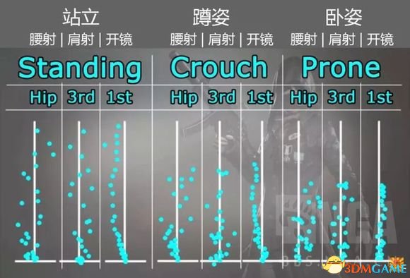 绝地求生大逃杀不同射击体位与准星稳定关系