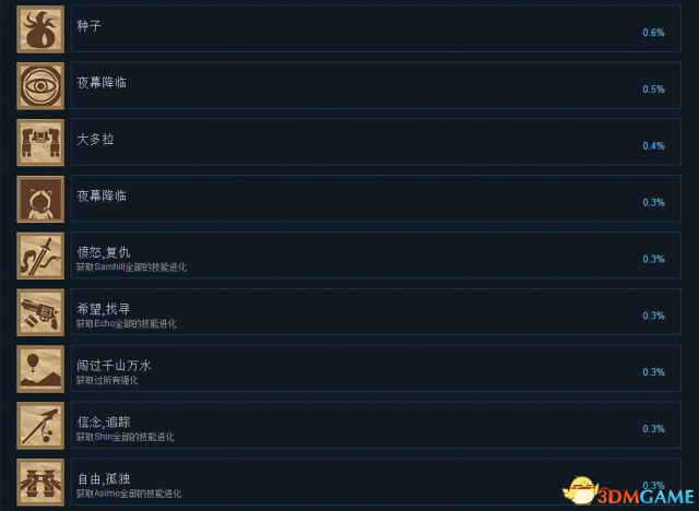 愤怒军团重装中文成就一览