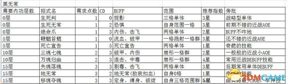 侠客风云传前传dlc幽冥路角色招式一览