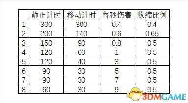 绝地求生大逃杀几何角度缩圈机制玩法