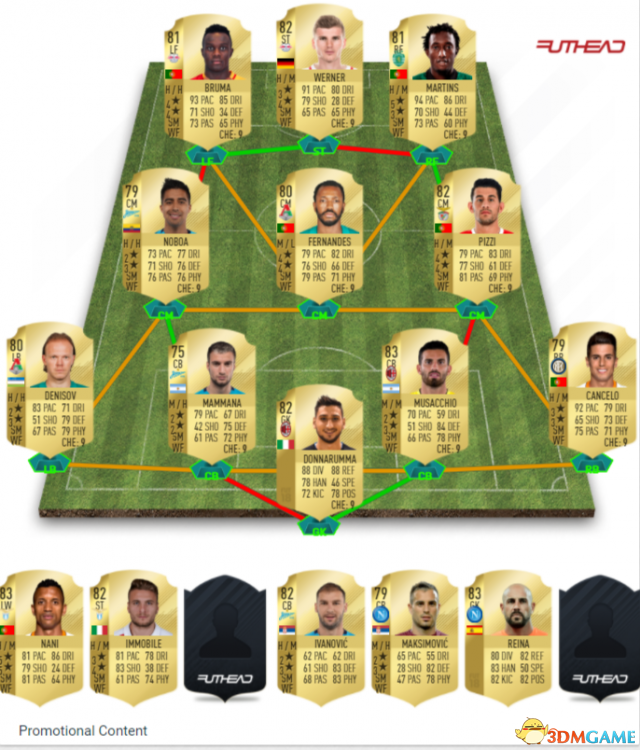 FIFA18UT模式开荒阵容和屌丝妖人推荐分享